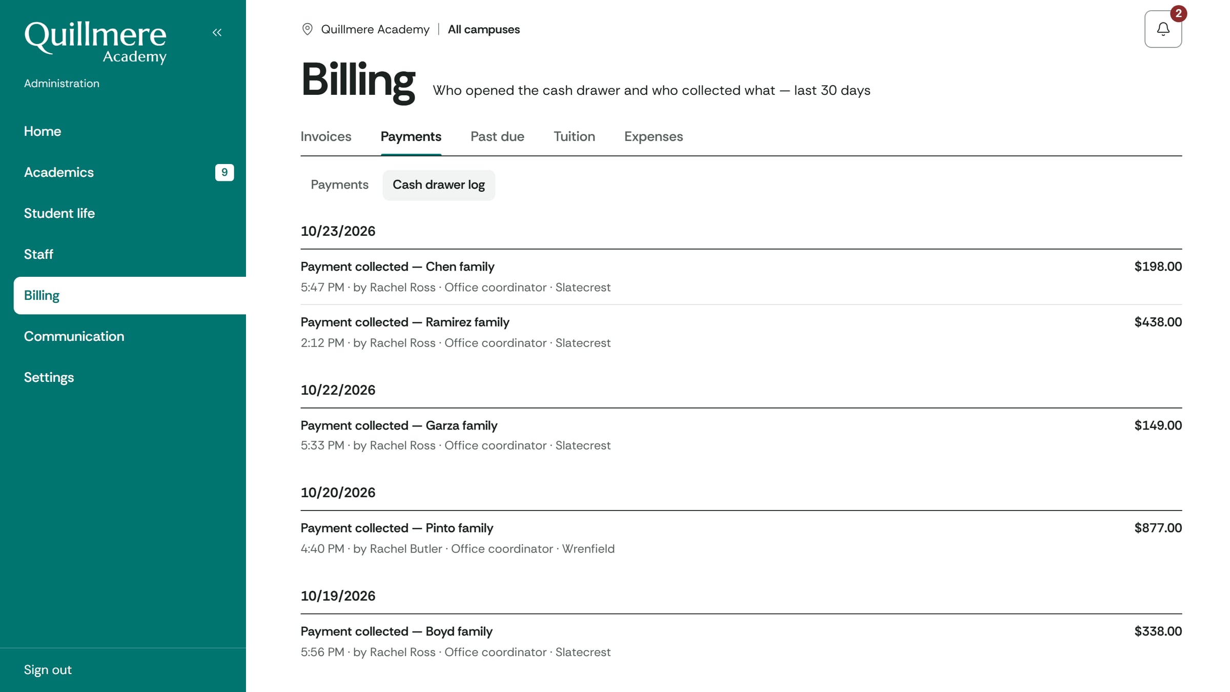 Delegated payments: who collected what
