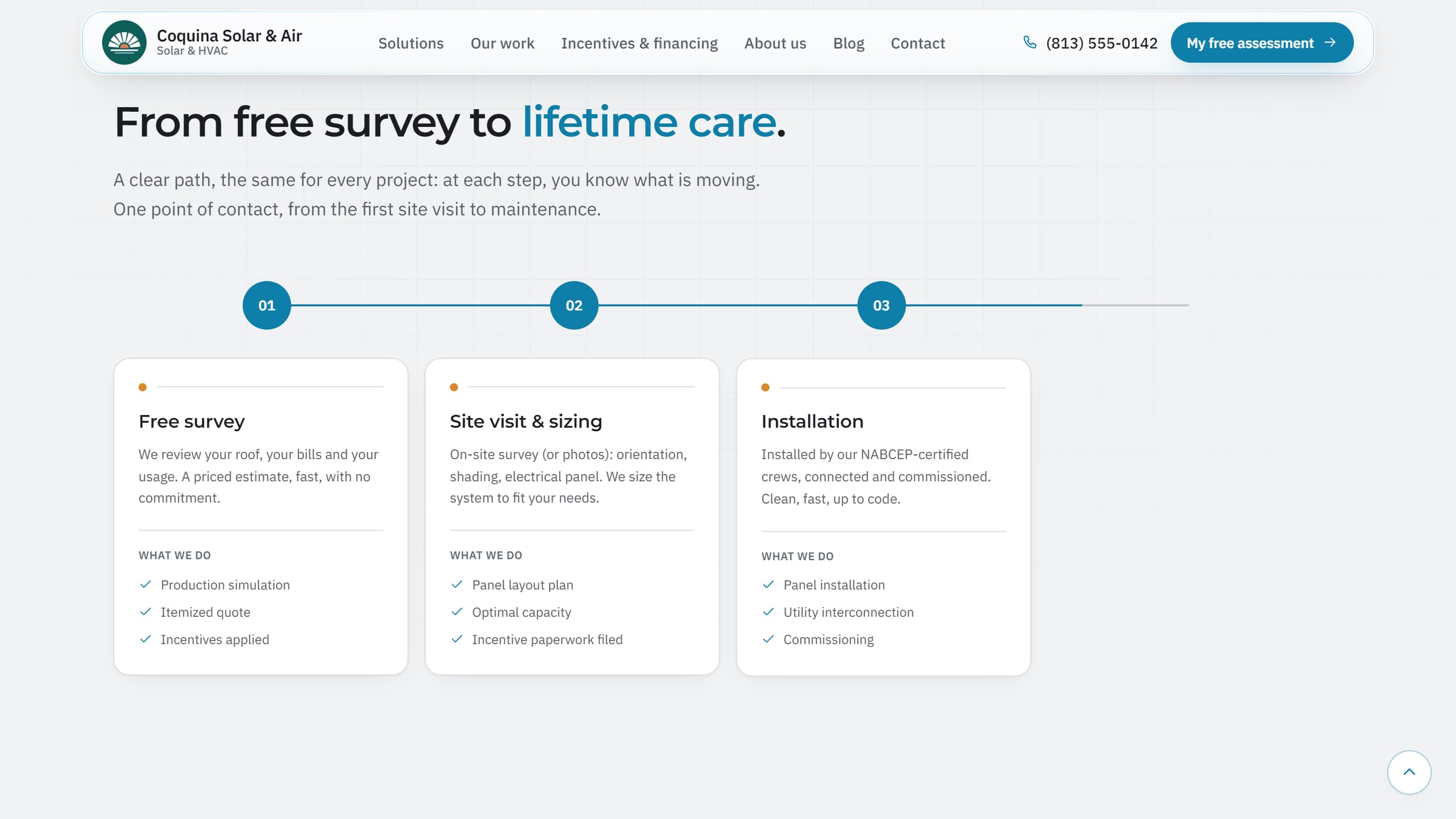 The process, from site survey to follow-up