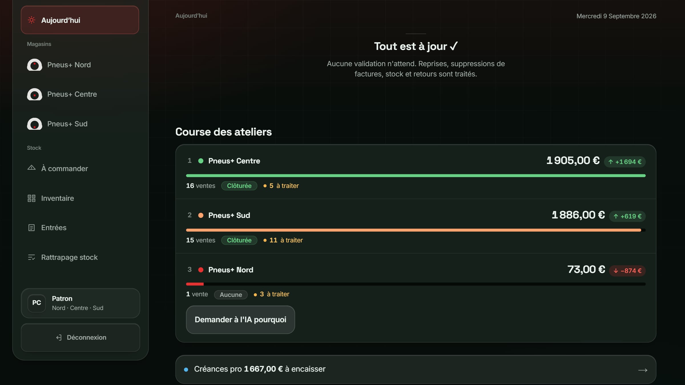 Les trois ateliers, côte à côte